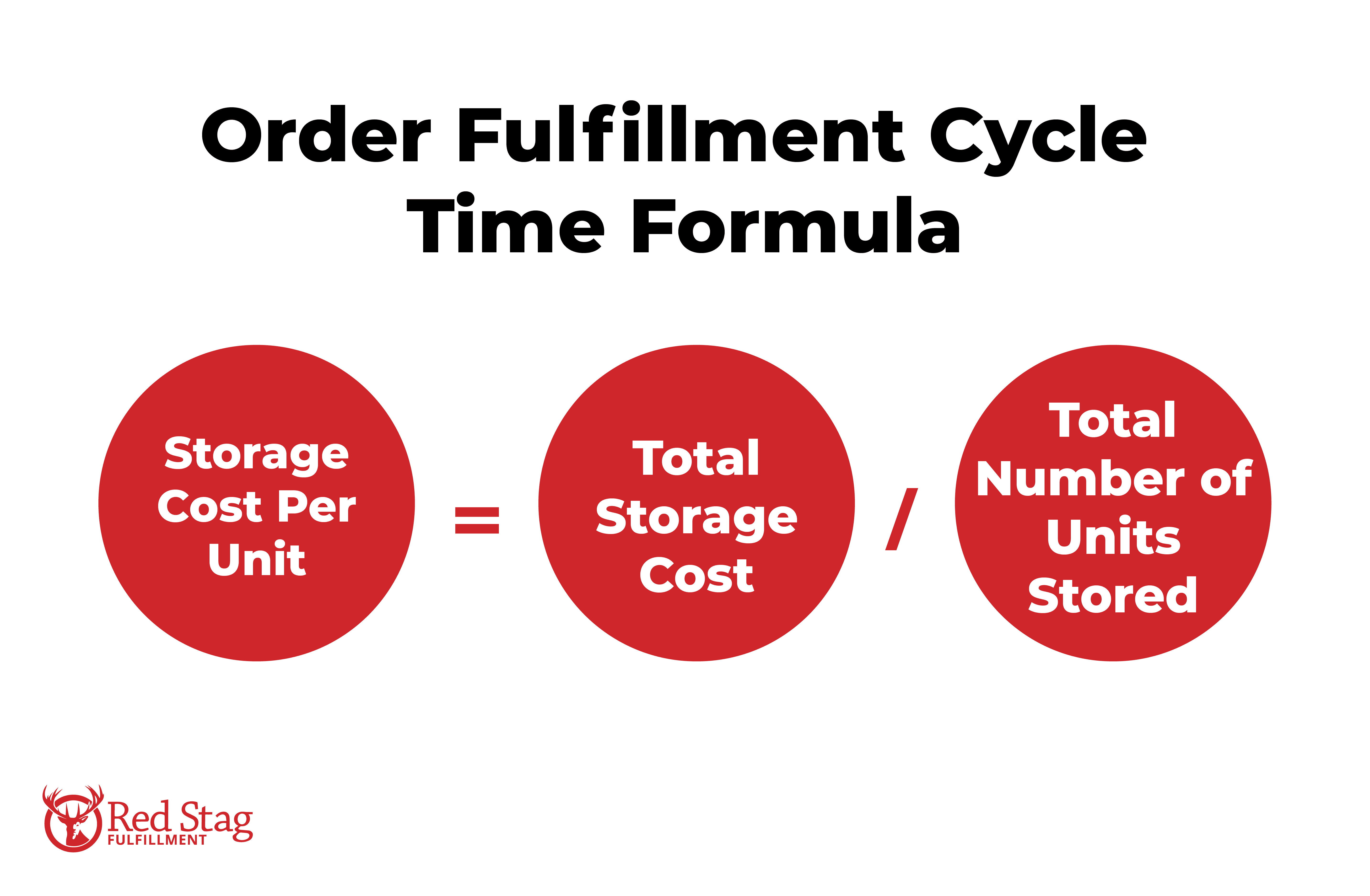 Storage Cost Per Unit formula