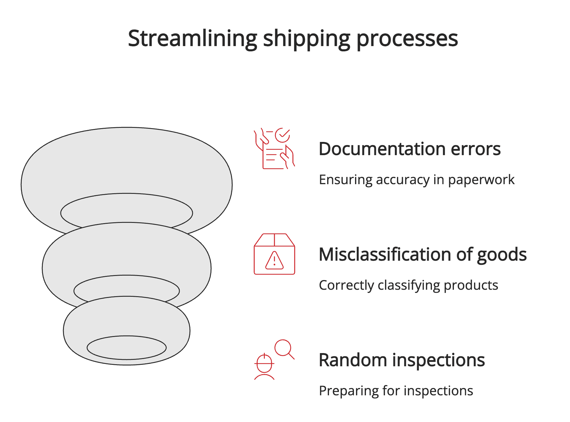 Streamlining shipping processes
