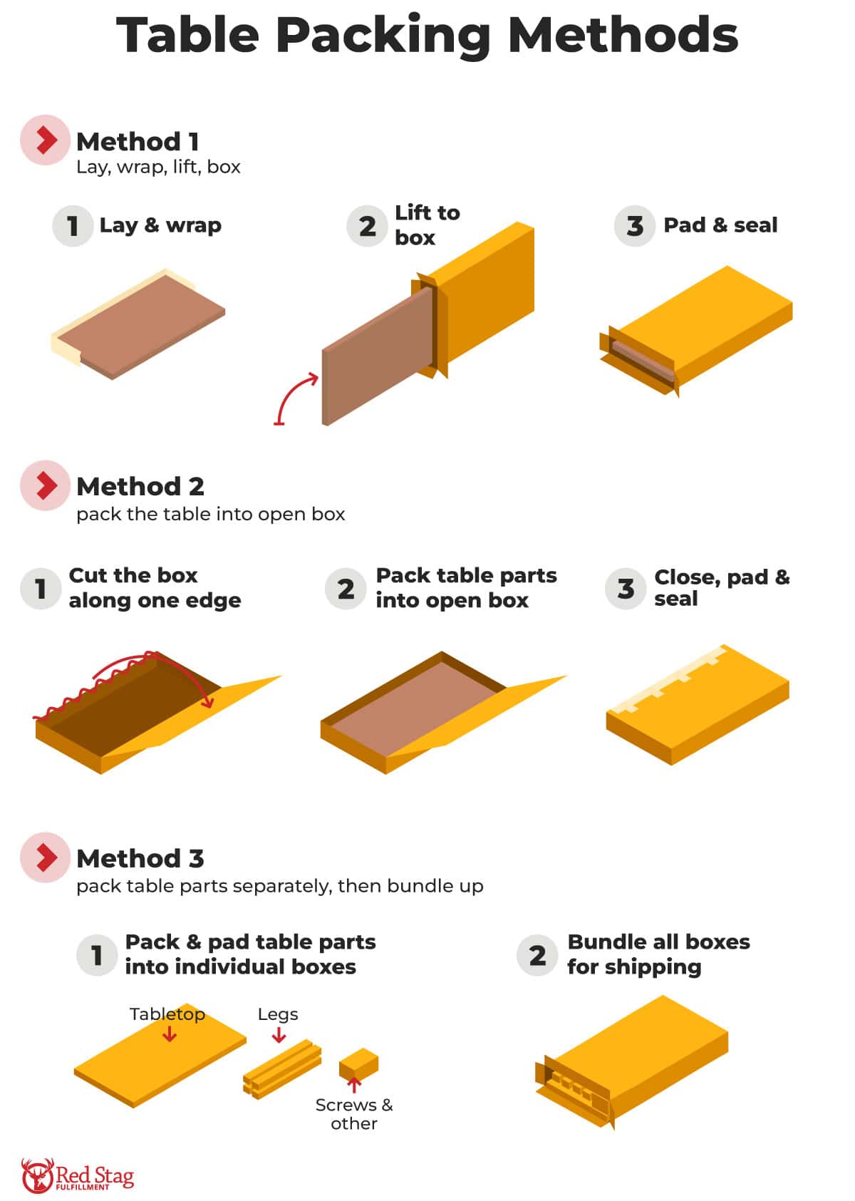 Table Packing Methods