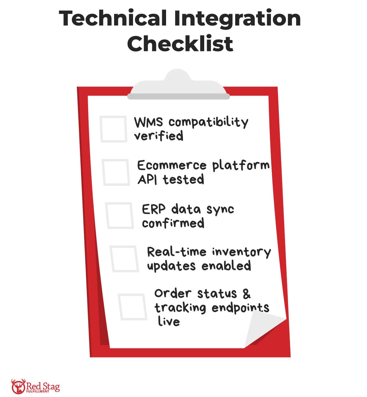 Technical integration checklist Technical integration checklist