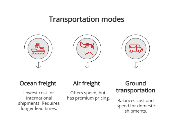 Transportation modes