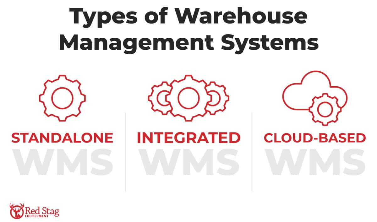 Types of warehouse management systems