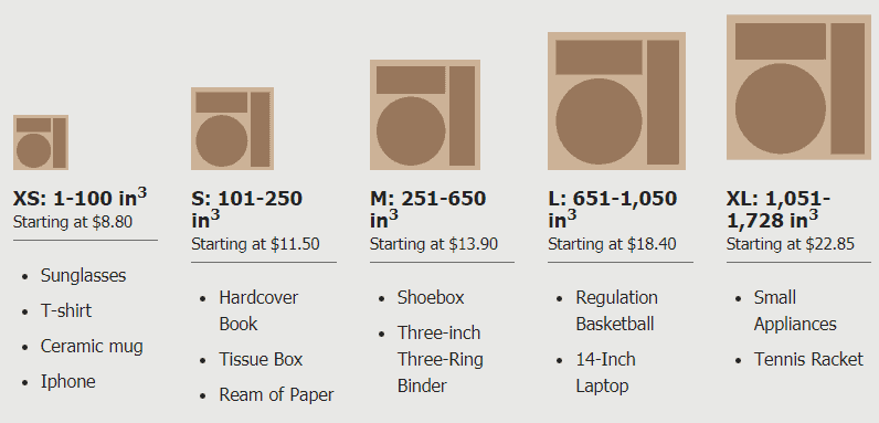 UPS flat-rate box sizes