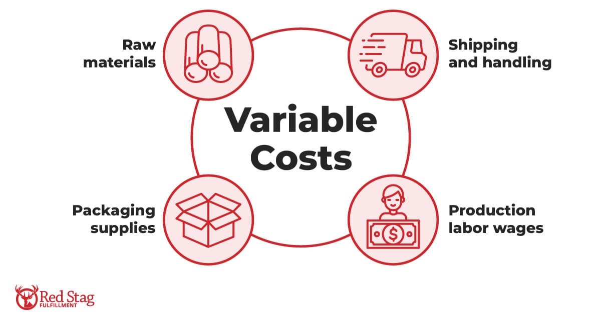 Variable Costs