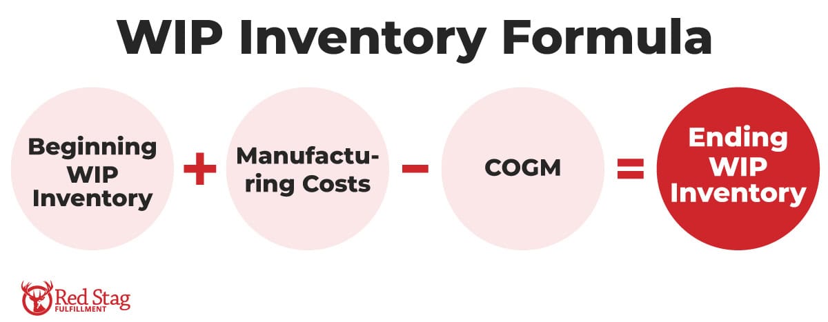 WIP inventory formula