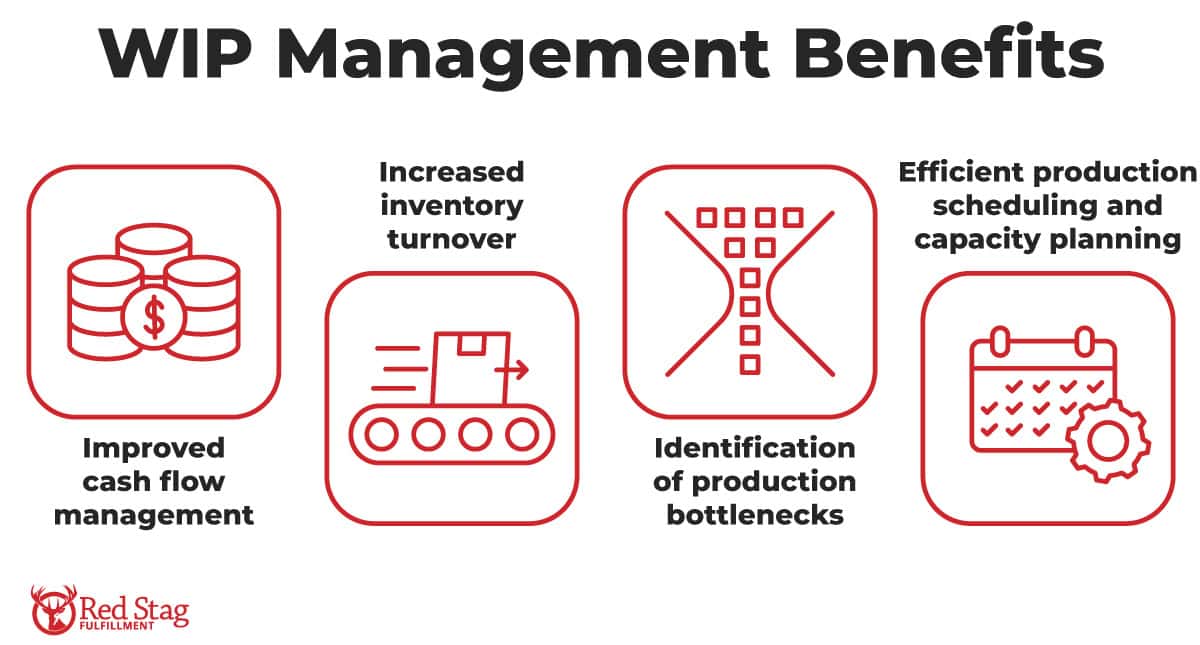 WIP management benefits