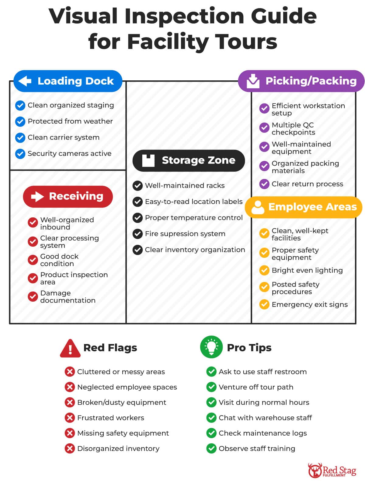 Warehouse visit checklist