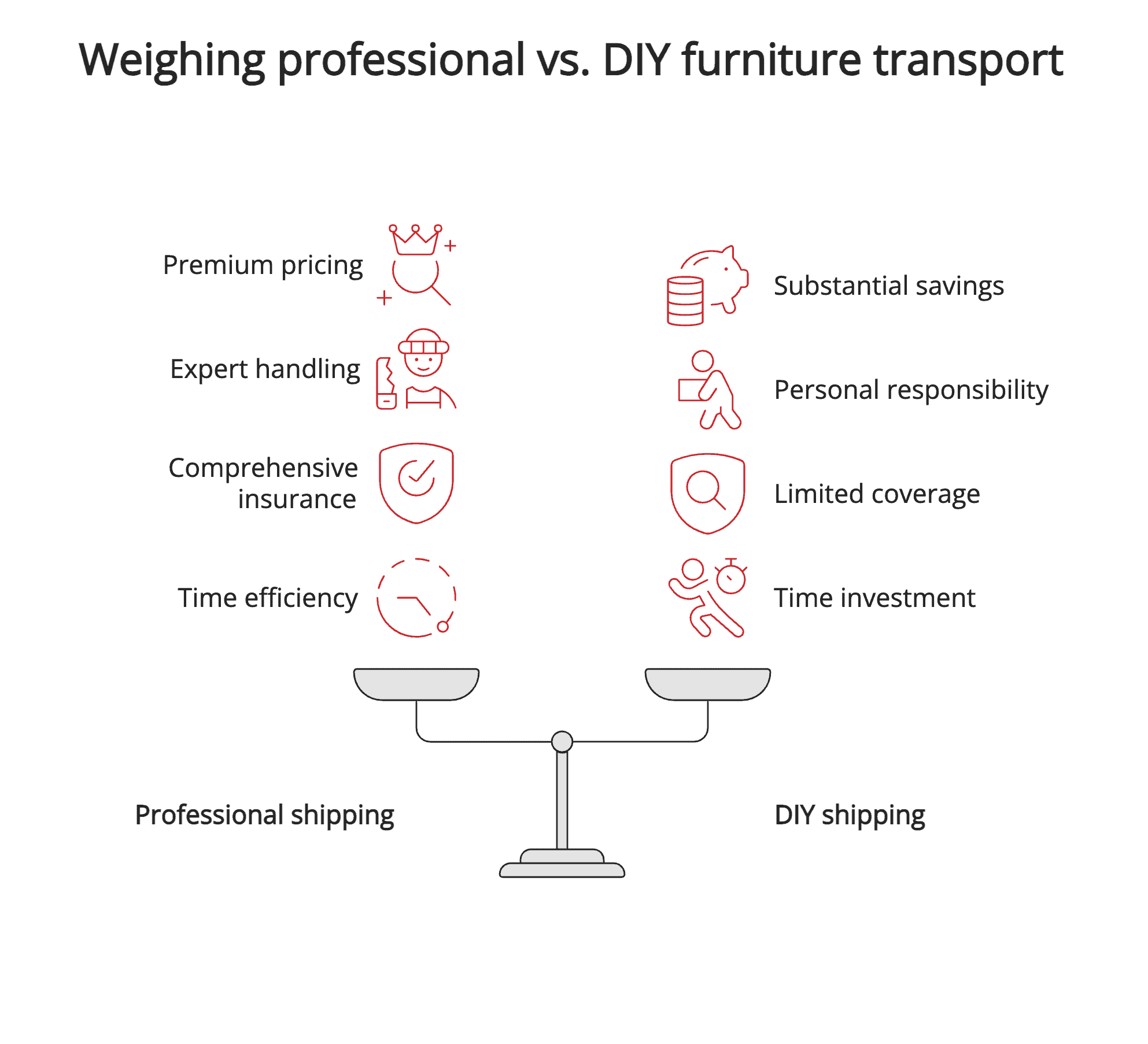 Weighing professional vs. DIY furniture transport