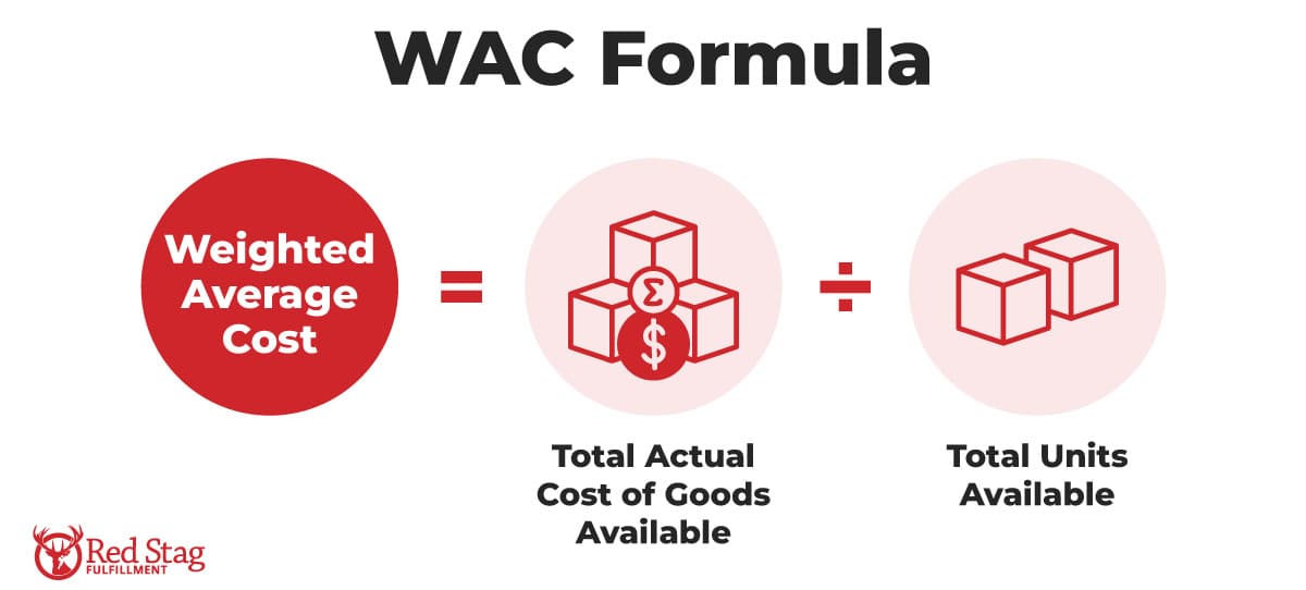 Weighted Average Cost formula