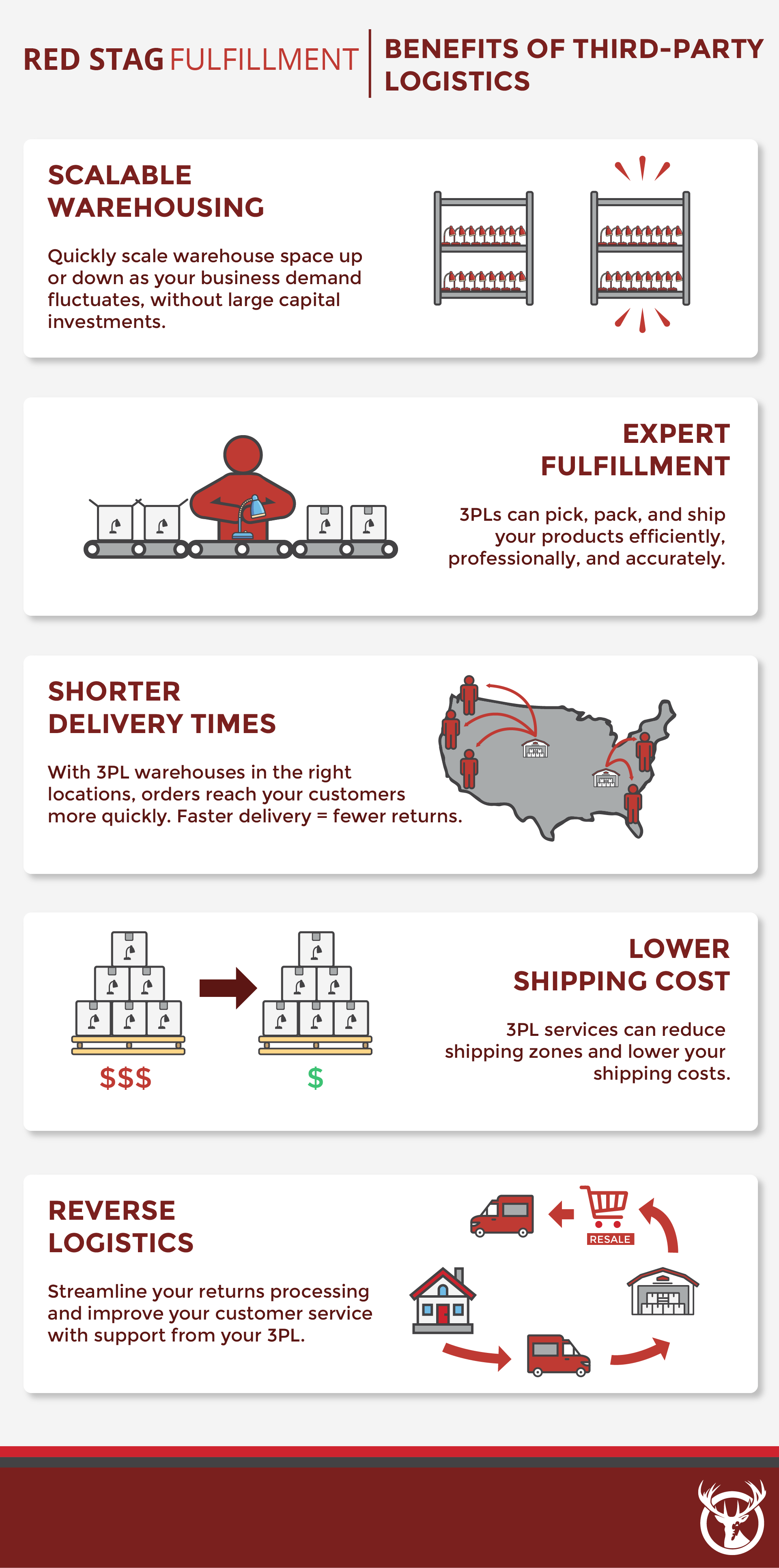 What is a 3PL? Third-Party Logistics Definition, Process, & Resources