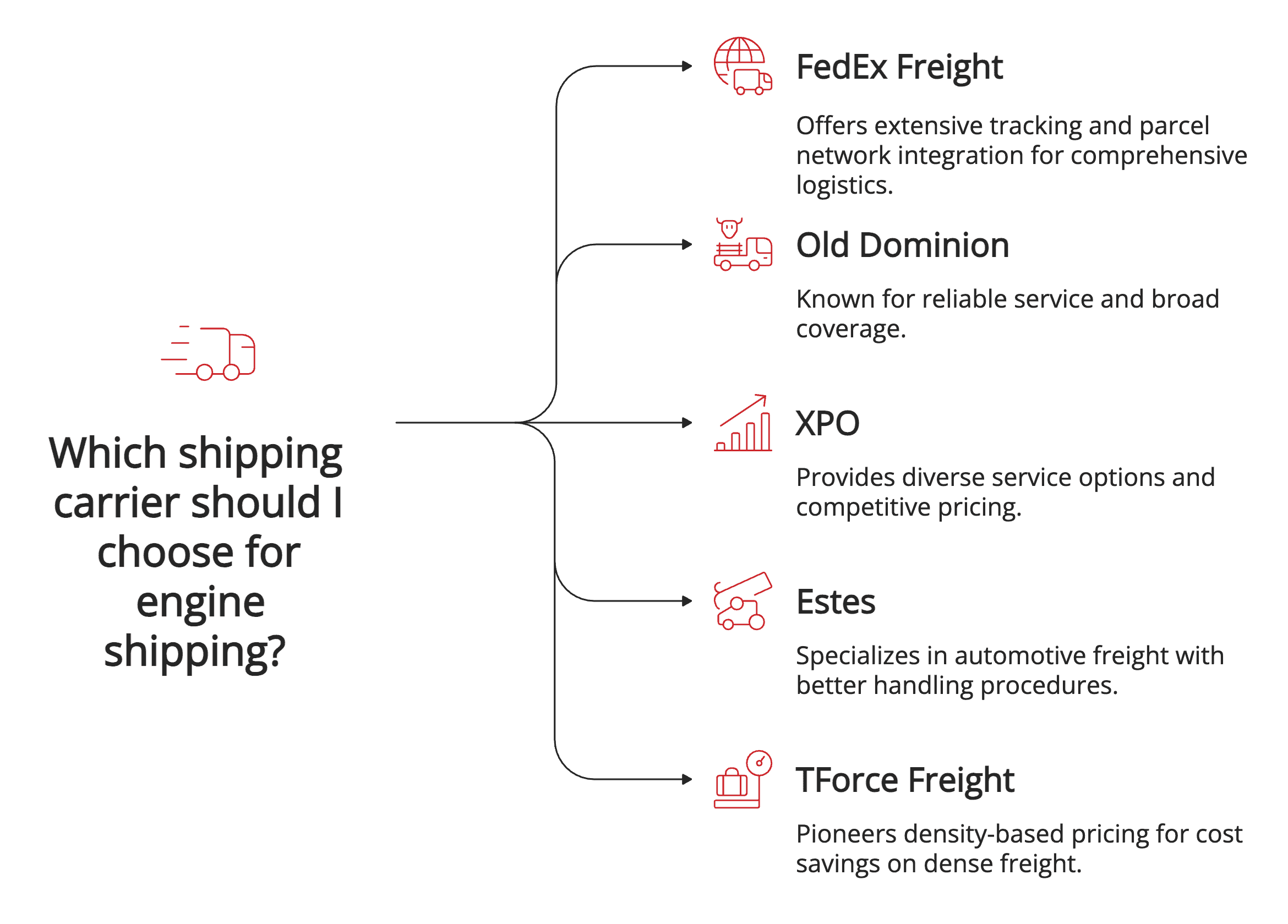 Which shipping carrier should I choose for engine shipping