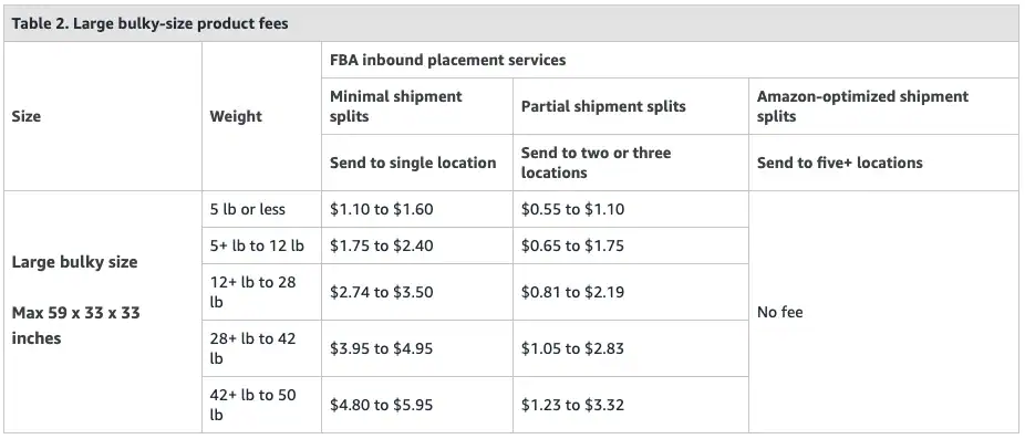 traditional fba inbound placement fee structure