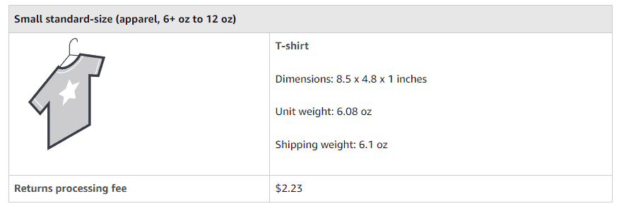 FBA returns policy t-shirt example showing its cost as $2.23