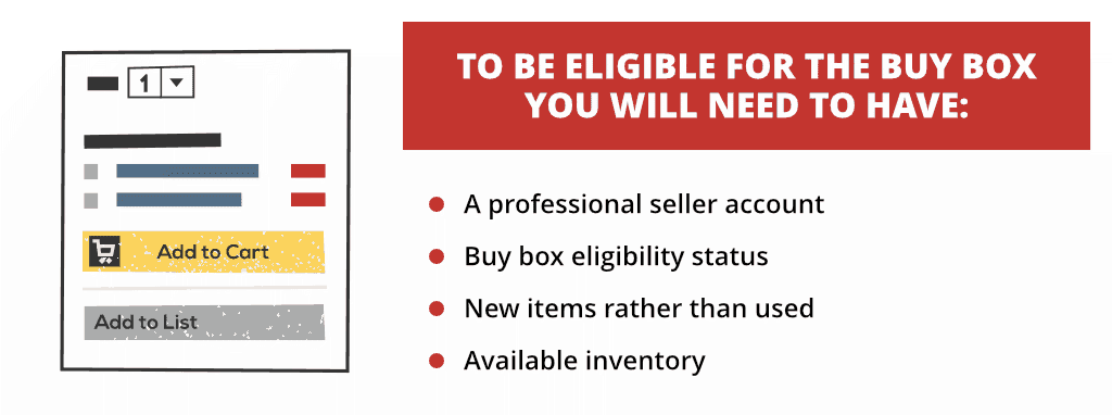 buy box eligibility