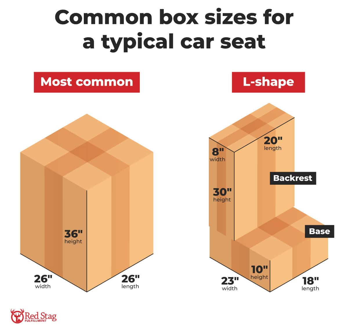 car seat box sizes