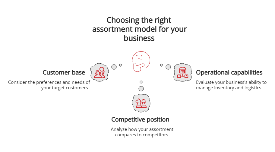 choosing the right assortment model for your business