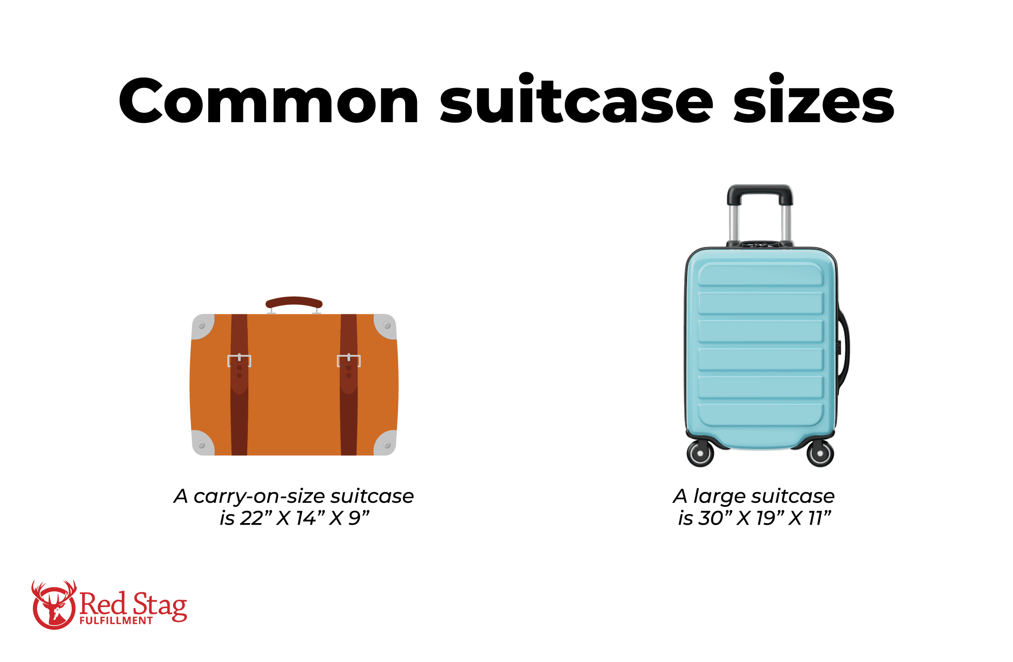 How much does it cost to ship a suitcase? Complete price breakdown