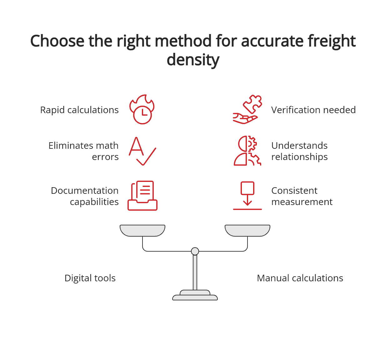 digital tools vs manual calculations digital tools vs manual calculations