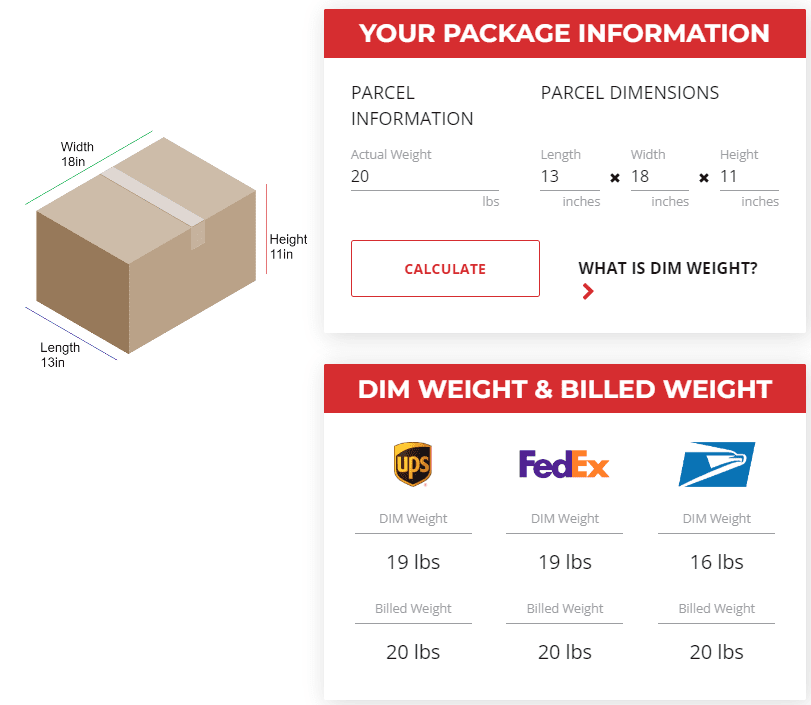 DIM weight example for domestic shipping using a 20 pound package with dimensions 13x18x11. Calculations show that UPS, FedEx, and USPS all charge based on physical or actual weight