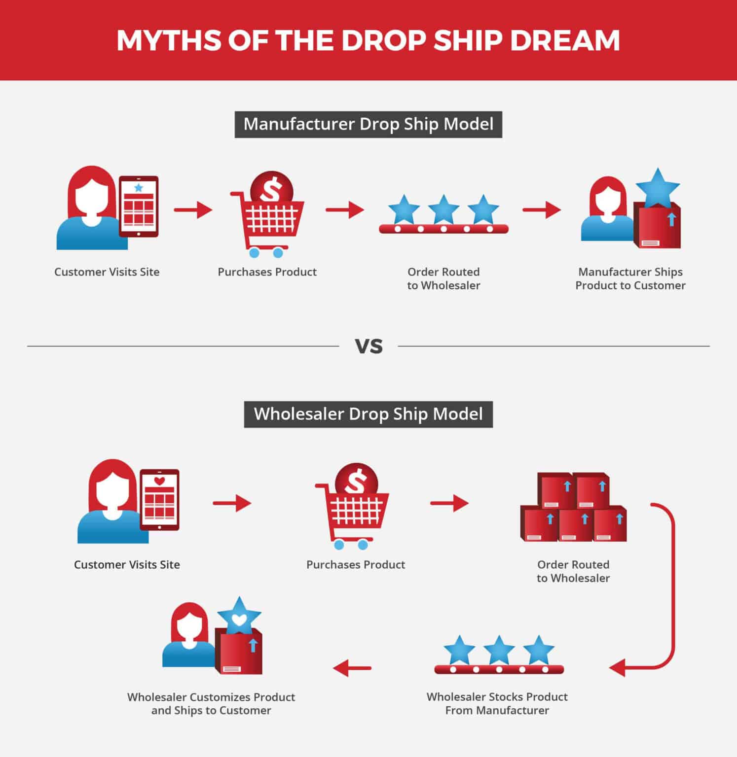 the-complete-guide-to-drop-shipping-red-stag-fulfillment