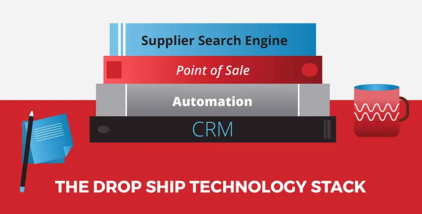 The Drop Ship Technology Stack