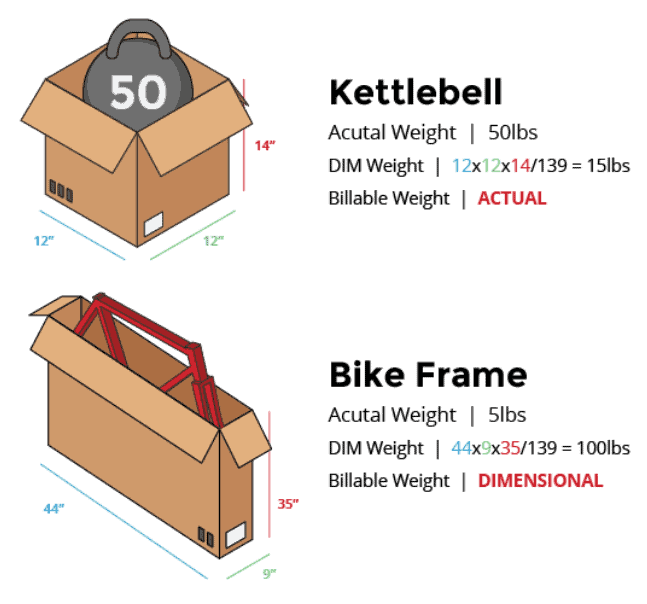 How to calculate dimensional weight?