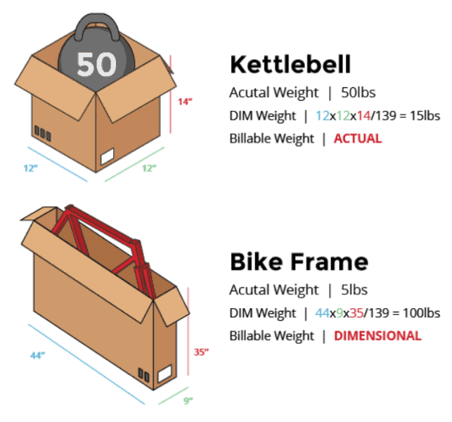 Amazon Pick and Pack Fee Explained Red Stag Fulfillment