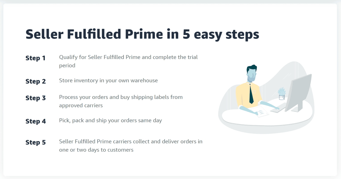 Seller Fulfilled Prime Guide: Explanation, Benefits & Costs