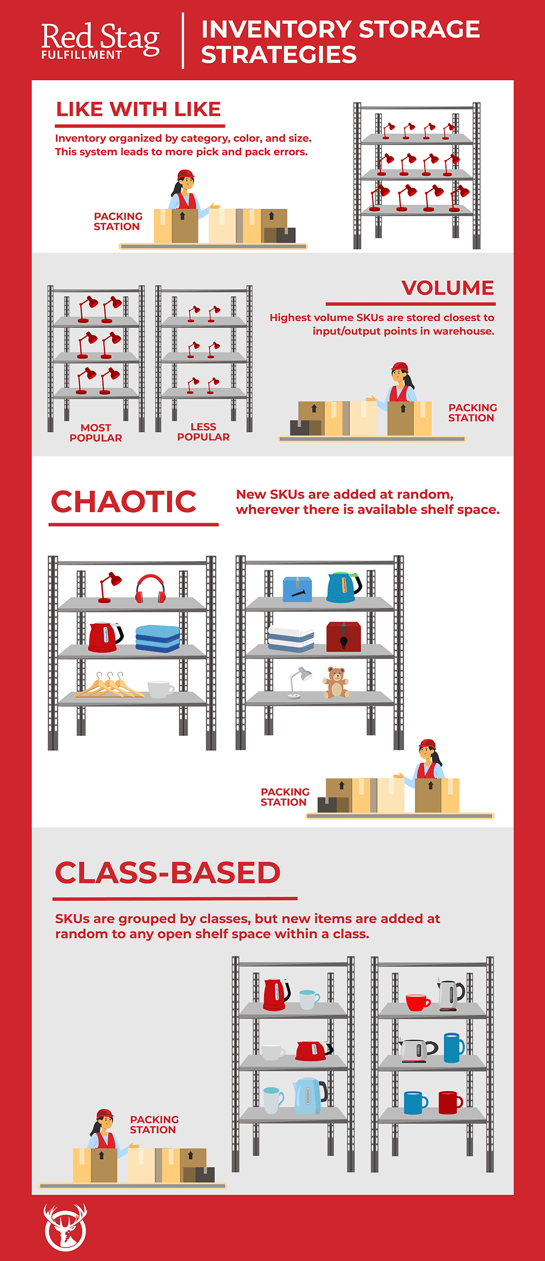 inventory storage strategies