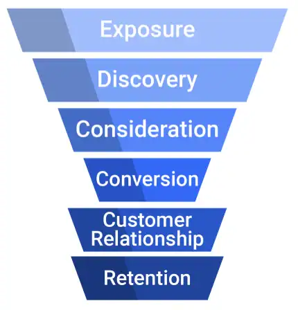 digital marketing funnel