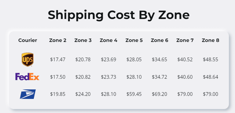 shipping costs by zone for musical instrument fulfillment example listed above