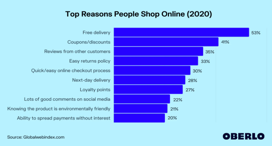 reasons behind eCommerce best practices