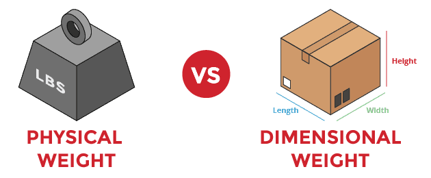 Why dimensional weight pricing?