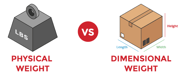 Why Dimensional Weight Pricing?