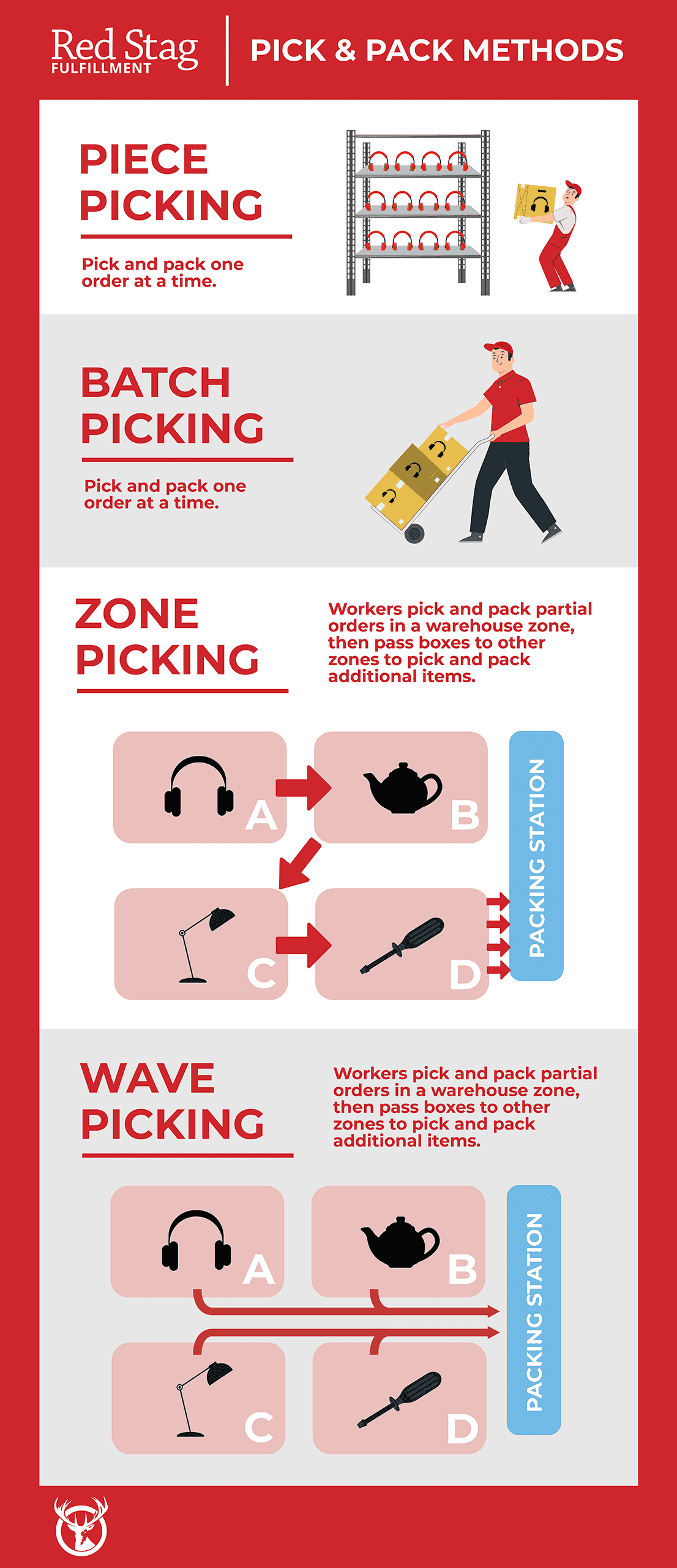 pick and pack methods