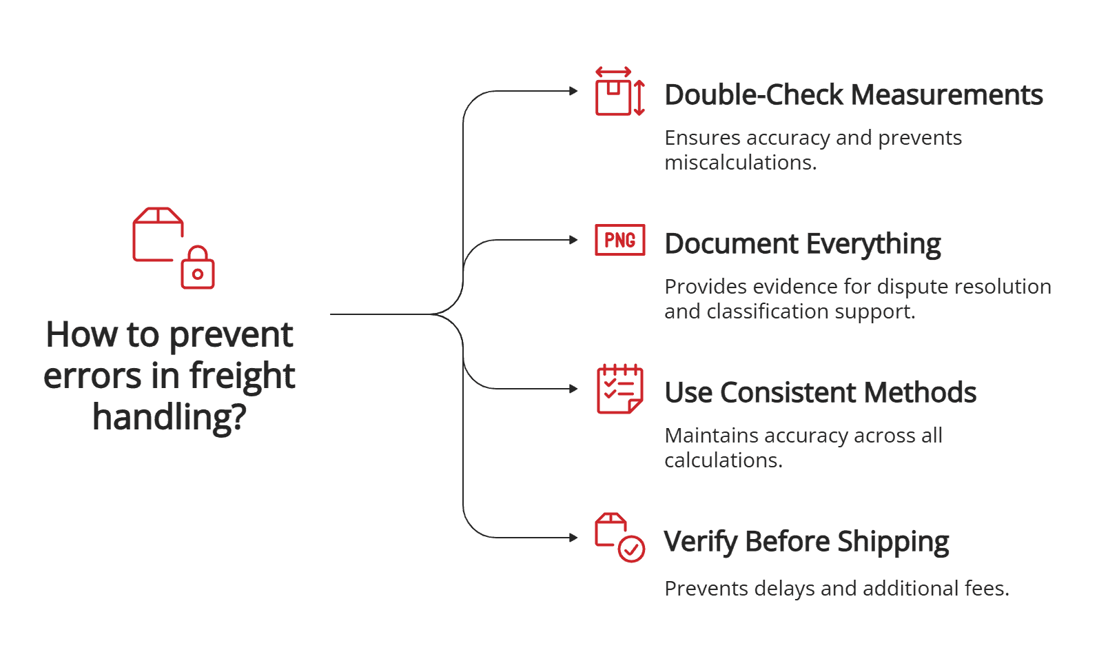 prevent errors in freight handling prevent errors in freight handling