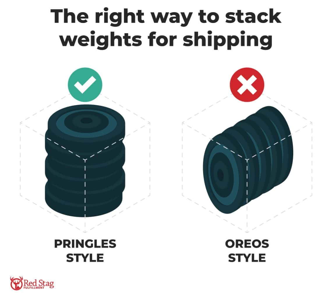 How to ship weights: simple steps to pack, protect, and save | Red Stag ...