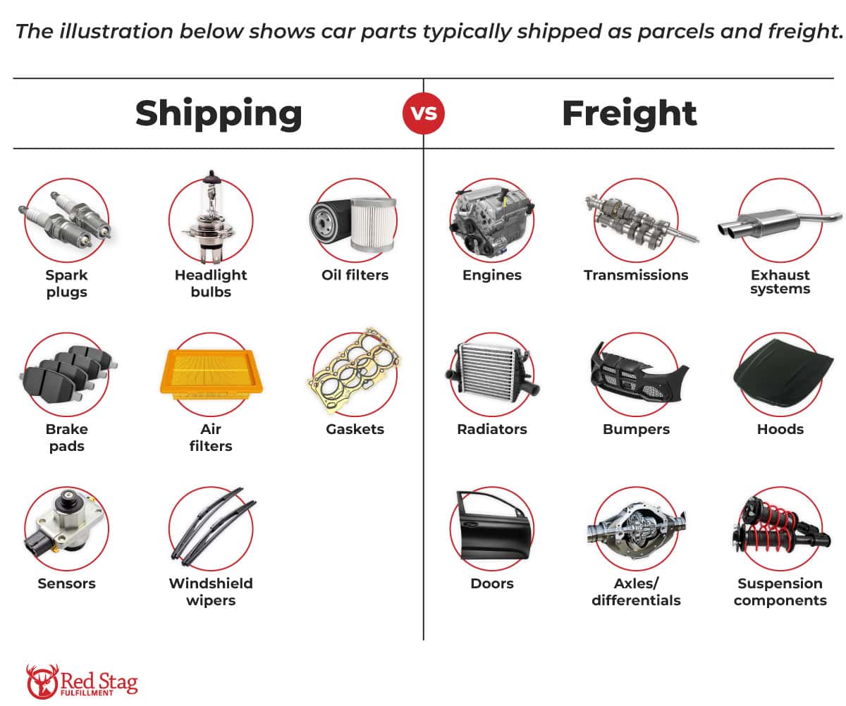 shipping vs freight