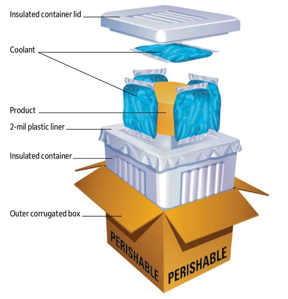 Perishable/Frozen Thermal Food Bag