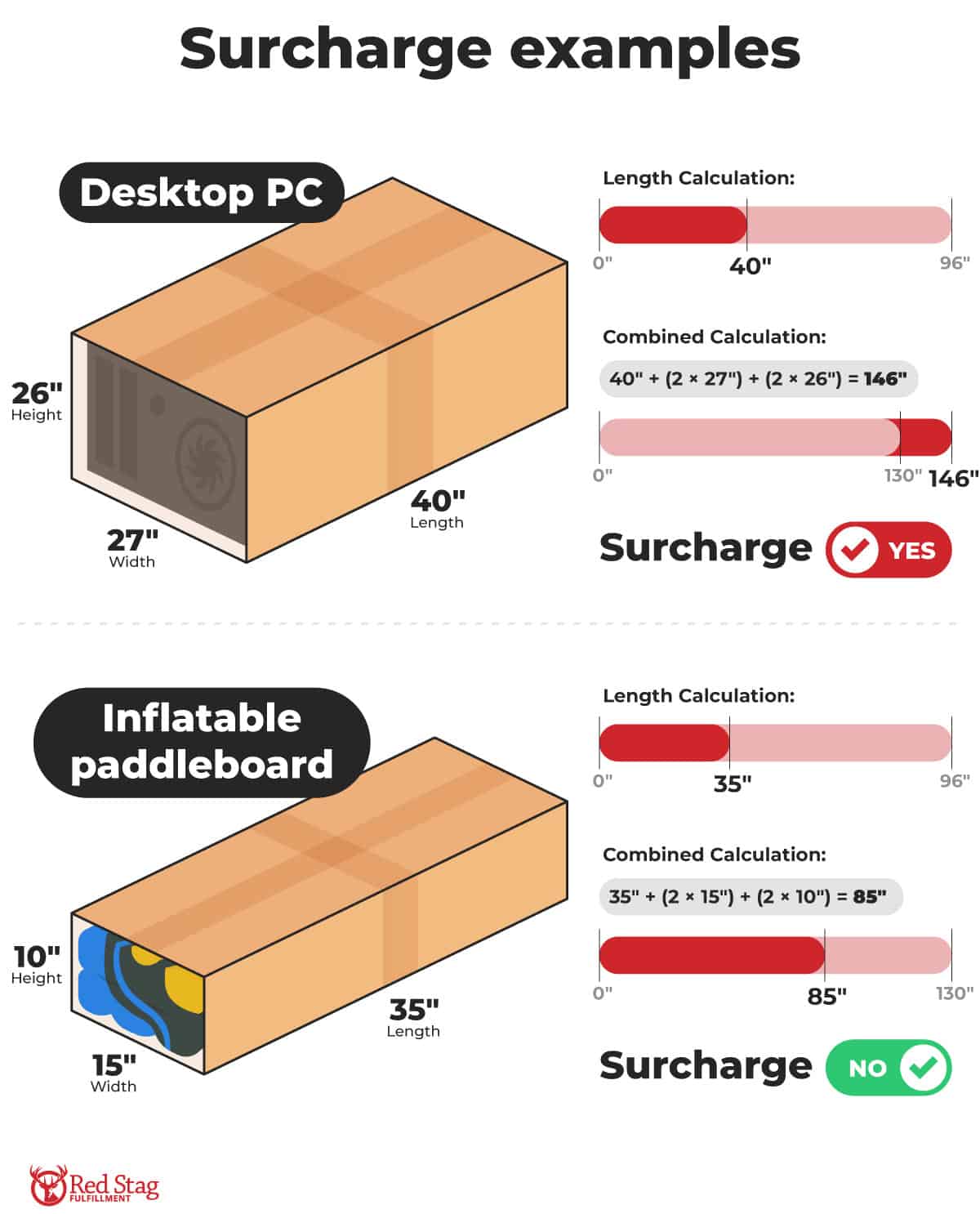 surcharge examples