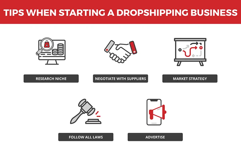 to  Dropshipping Guide in 5-Minute! [Mar 2024 ]