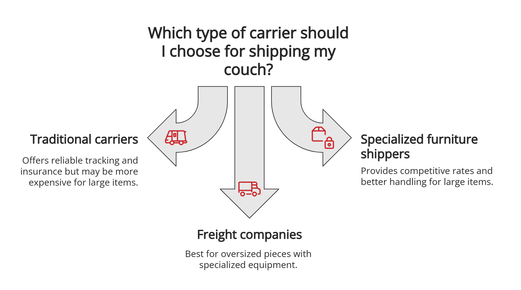 type of couch shipping carrier