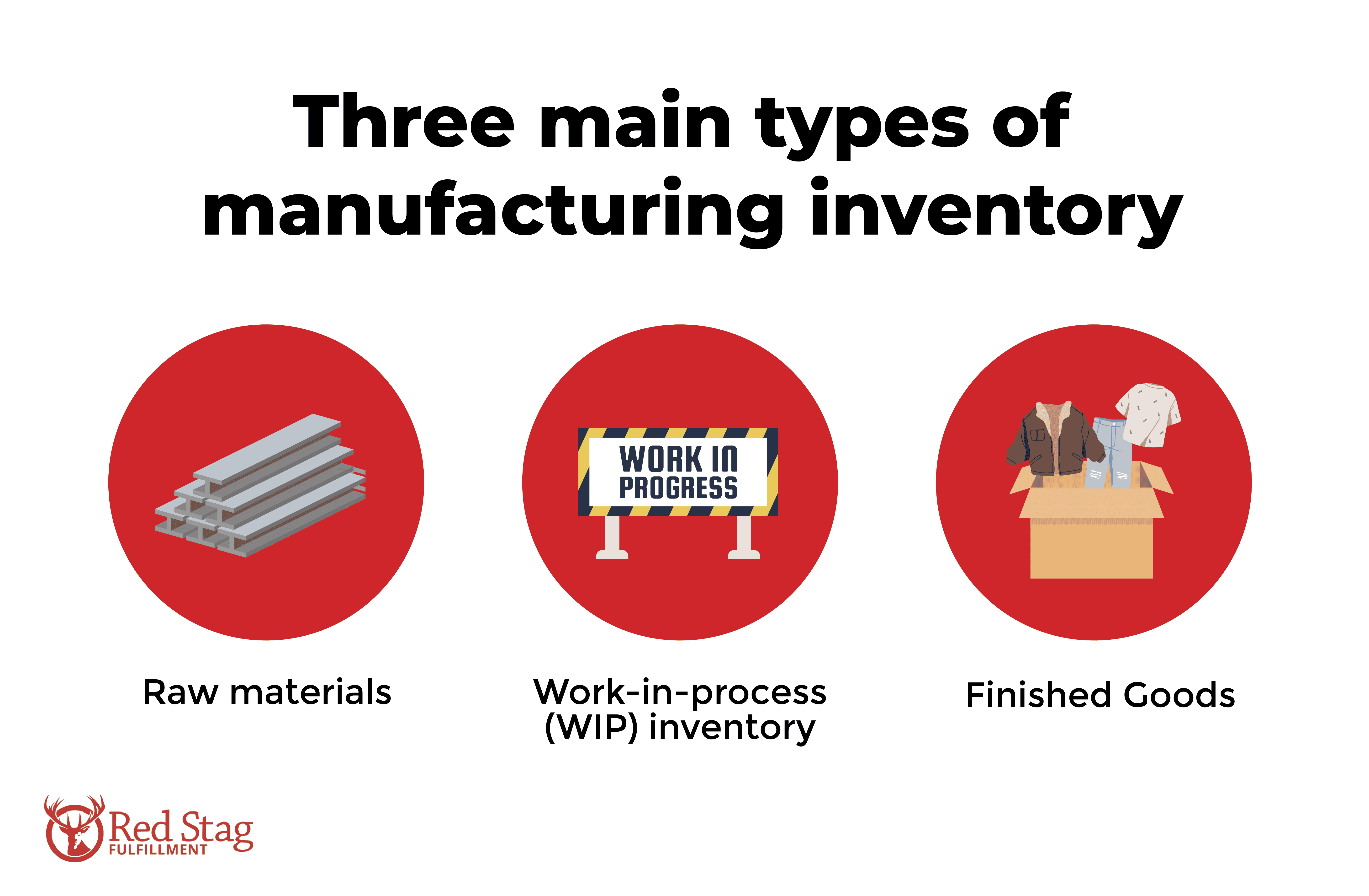 types of manufacturing inventory