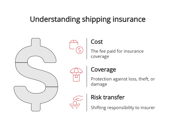 understanding shipping insurance