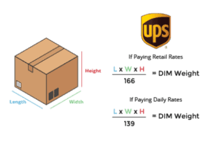 Dimensional Weight and USPS Shipping Rates | Red Stag Fulfillment