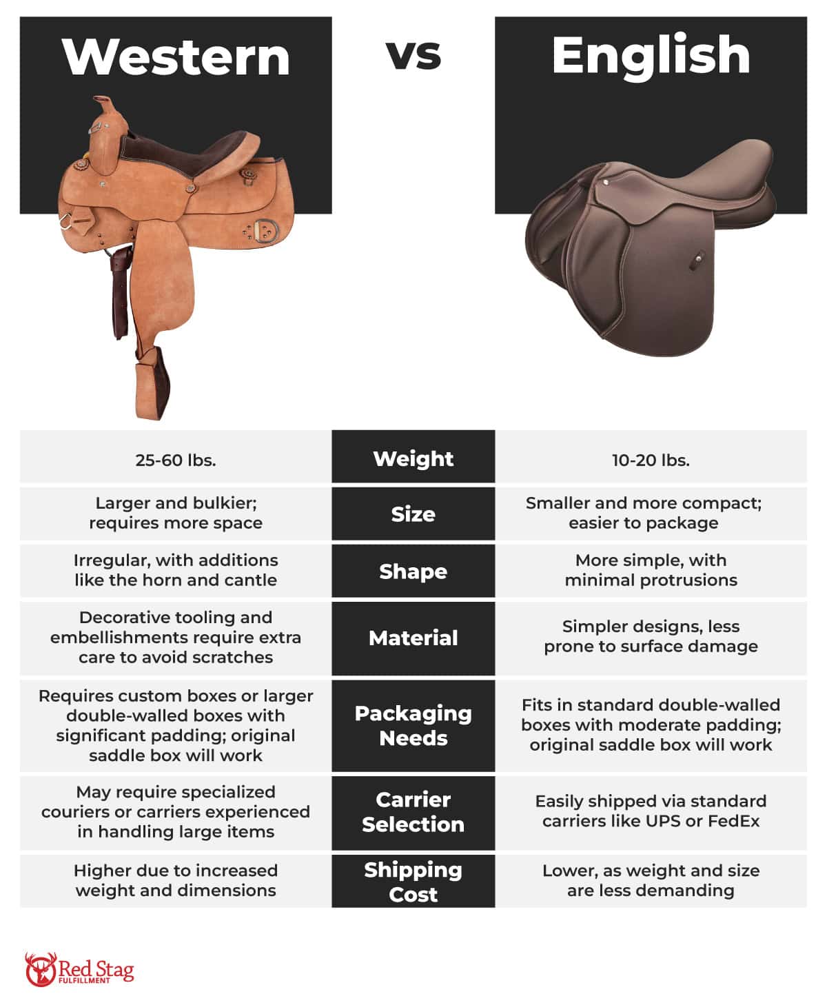 western vs english saddle